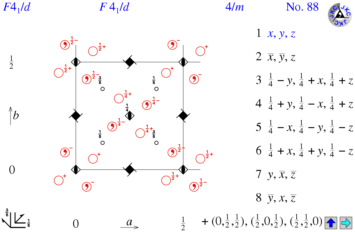 F4(1)/d