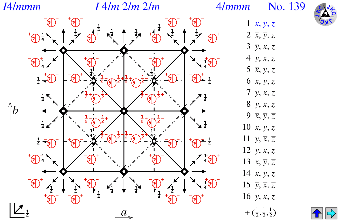 I4/mmm