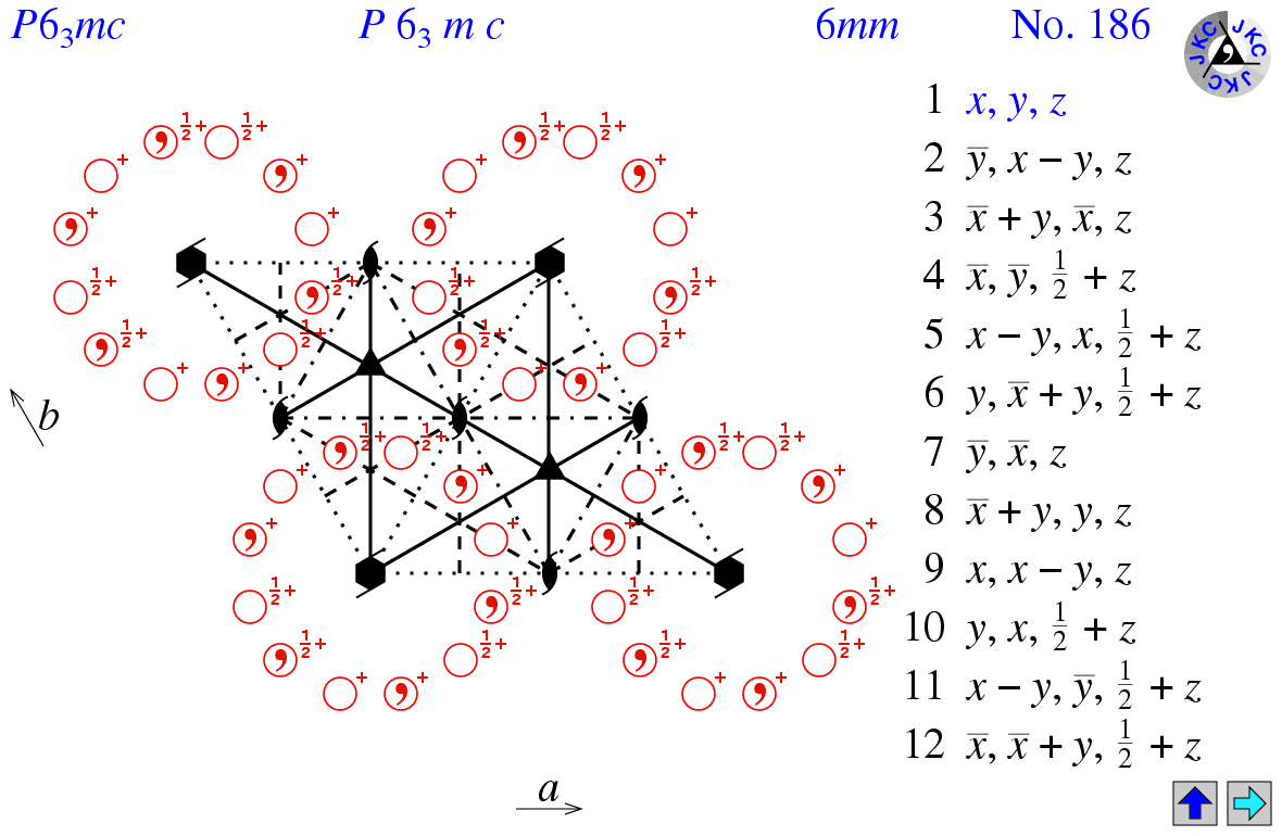 P6(3)mc