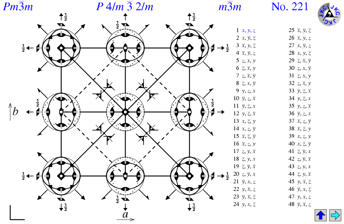 space-group-221-pm-3m-p-m-3-m