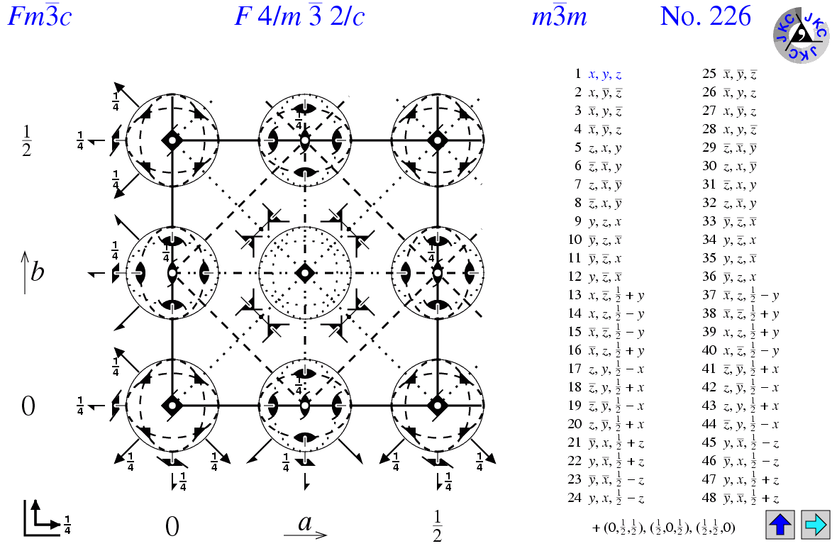 Fm-3c