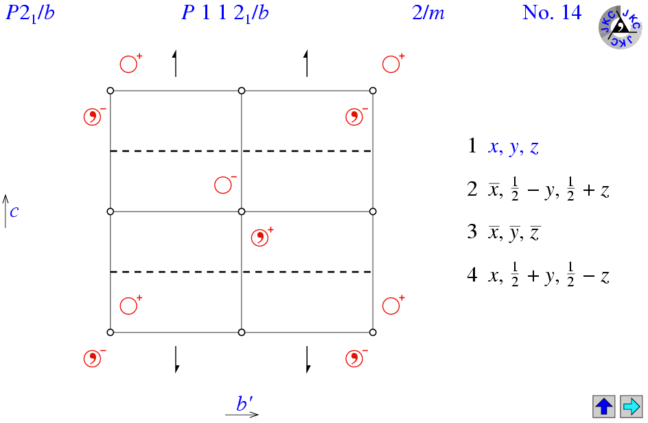 P112(1)/b