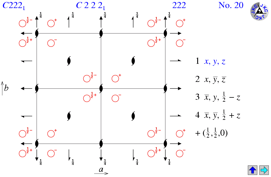 C222(1)