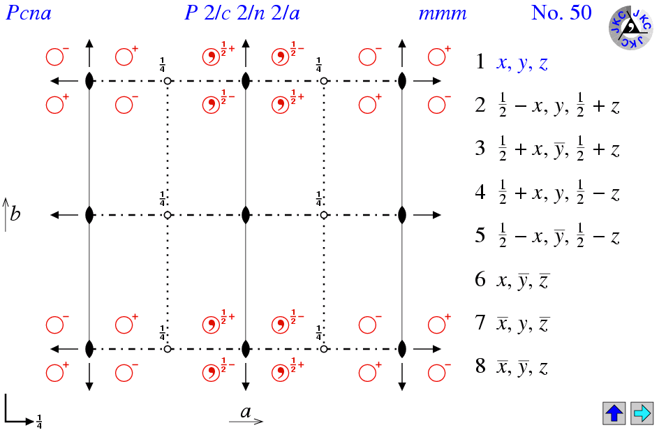 Pcna