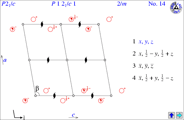Space Group Diagram Layout Page 1