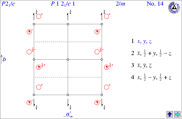 Space Group Diagram Layout Page 1a
