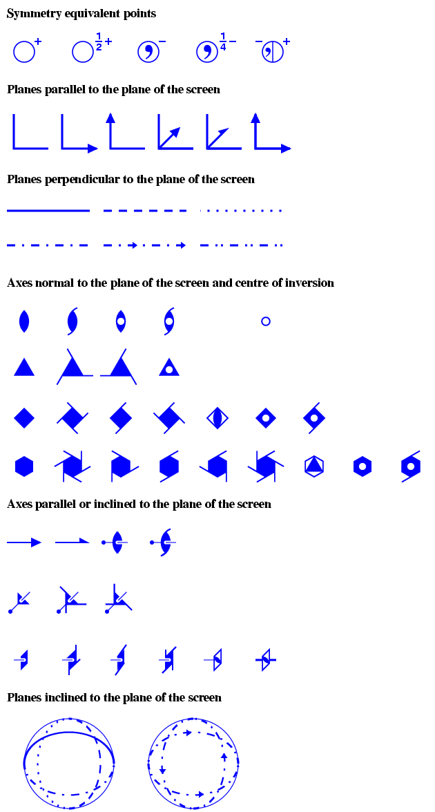 Space Group Diagram Symbols